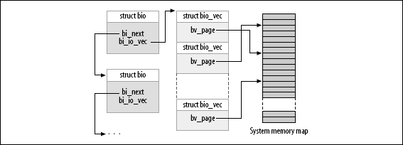 bio ṹ