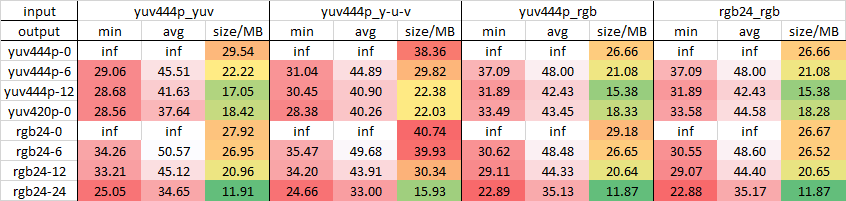 data