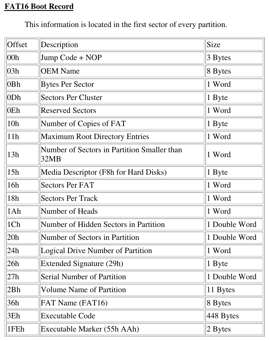 FAT16 Boot Record